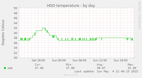 HDD temperature