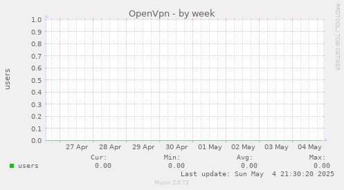 OpenVpn