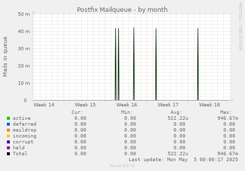 Postfix Mailqueue